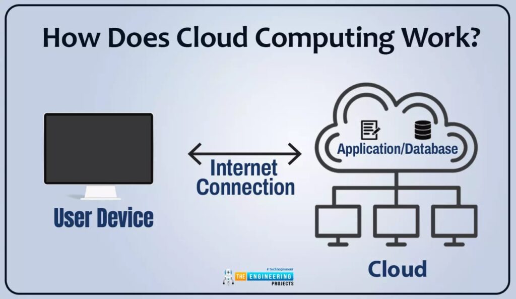 how cloud works