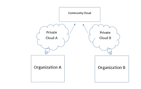 cloud deployment model
