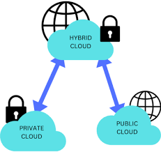 cloud deployment model